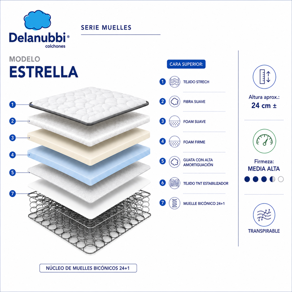 Colchón Delanubbi Estrella