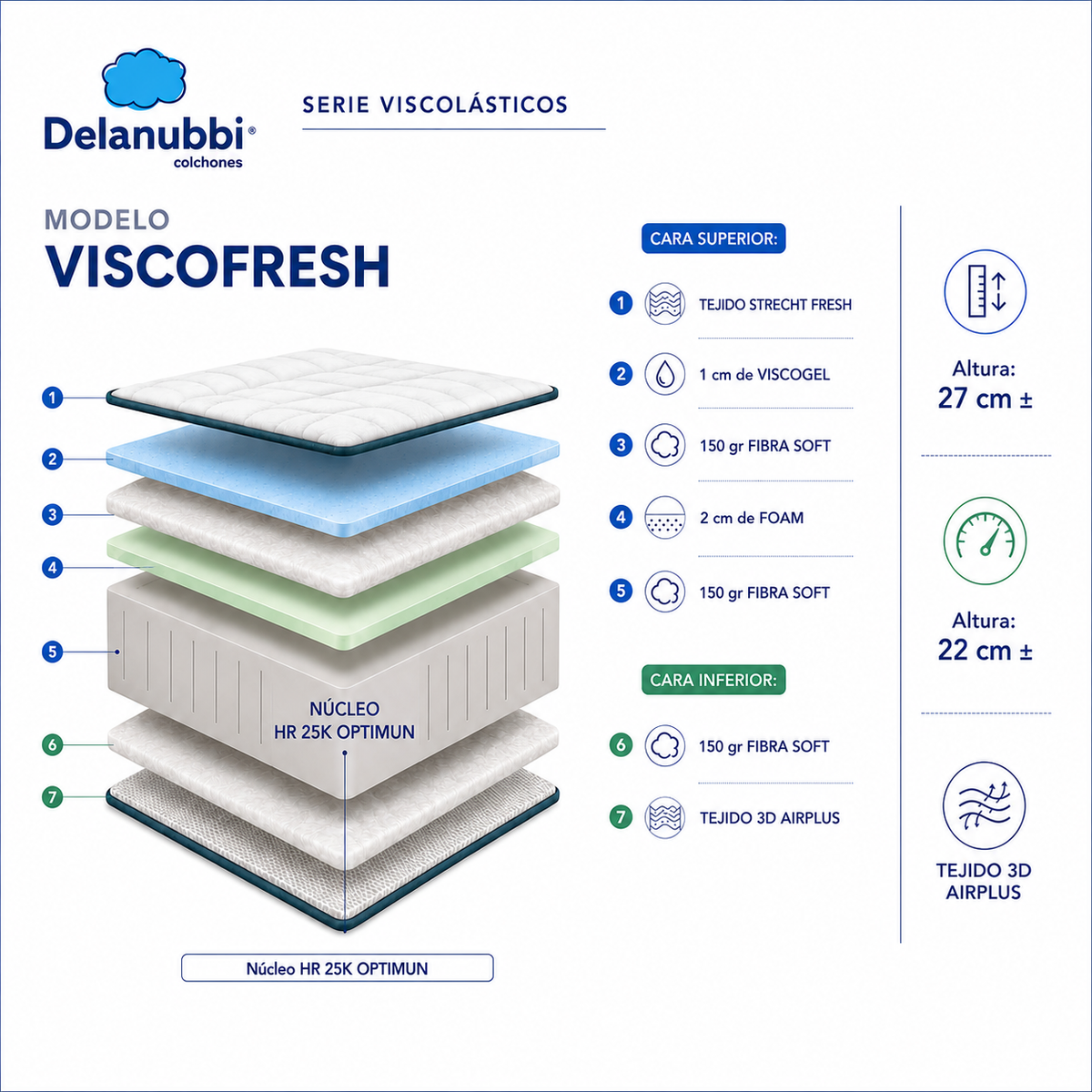 Colchón Delanubbi Visco Fresh