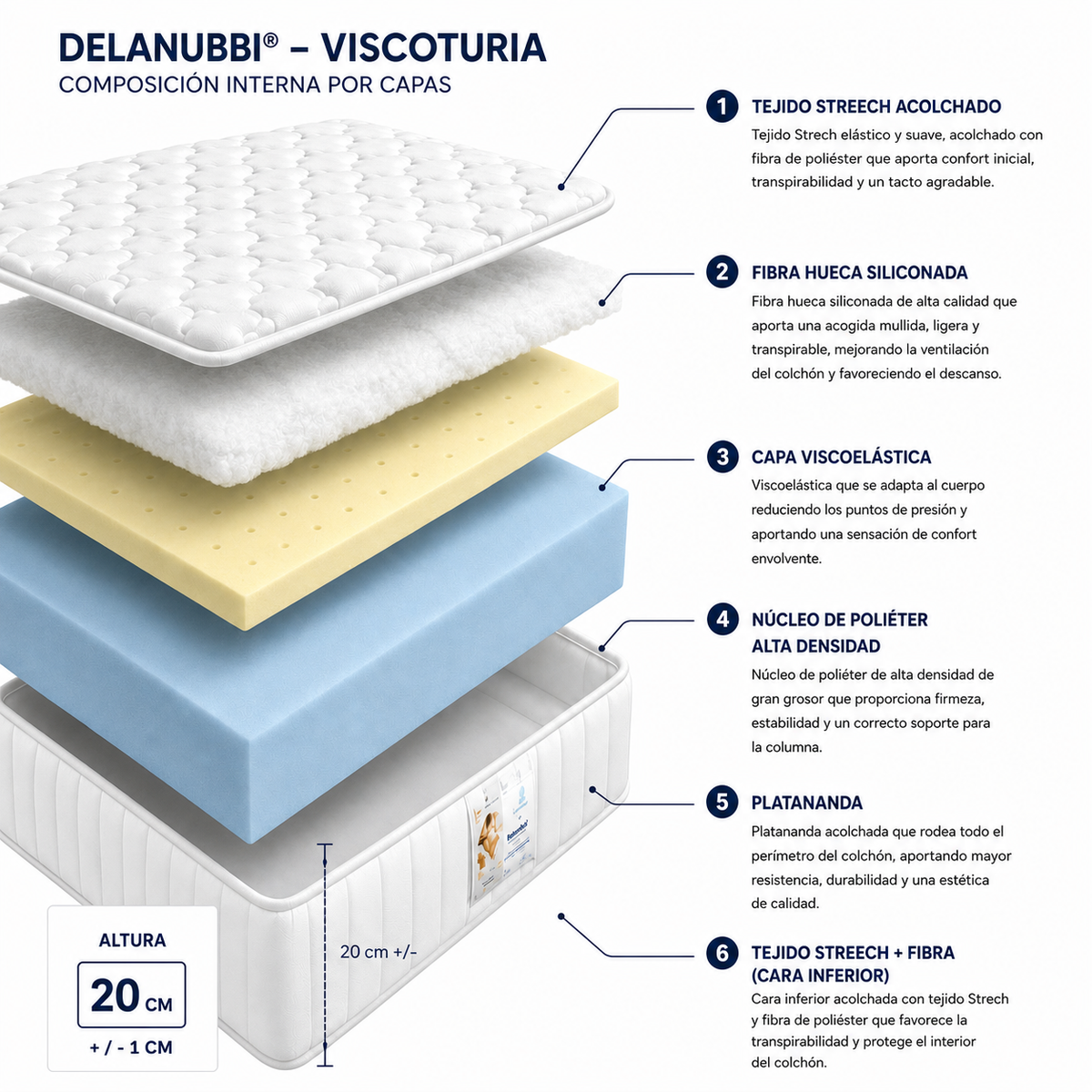 Colchón Delanubbi Viscoturia